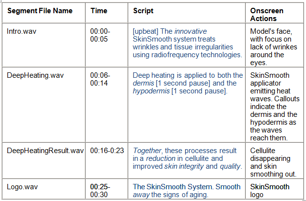 Sample Voiceover Script- Technical Requirements, including time, file names, direction